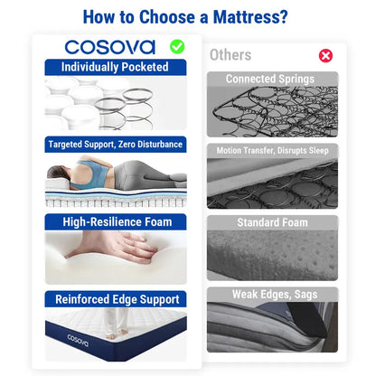 Premium Double Spring Mattress