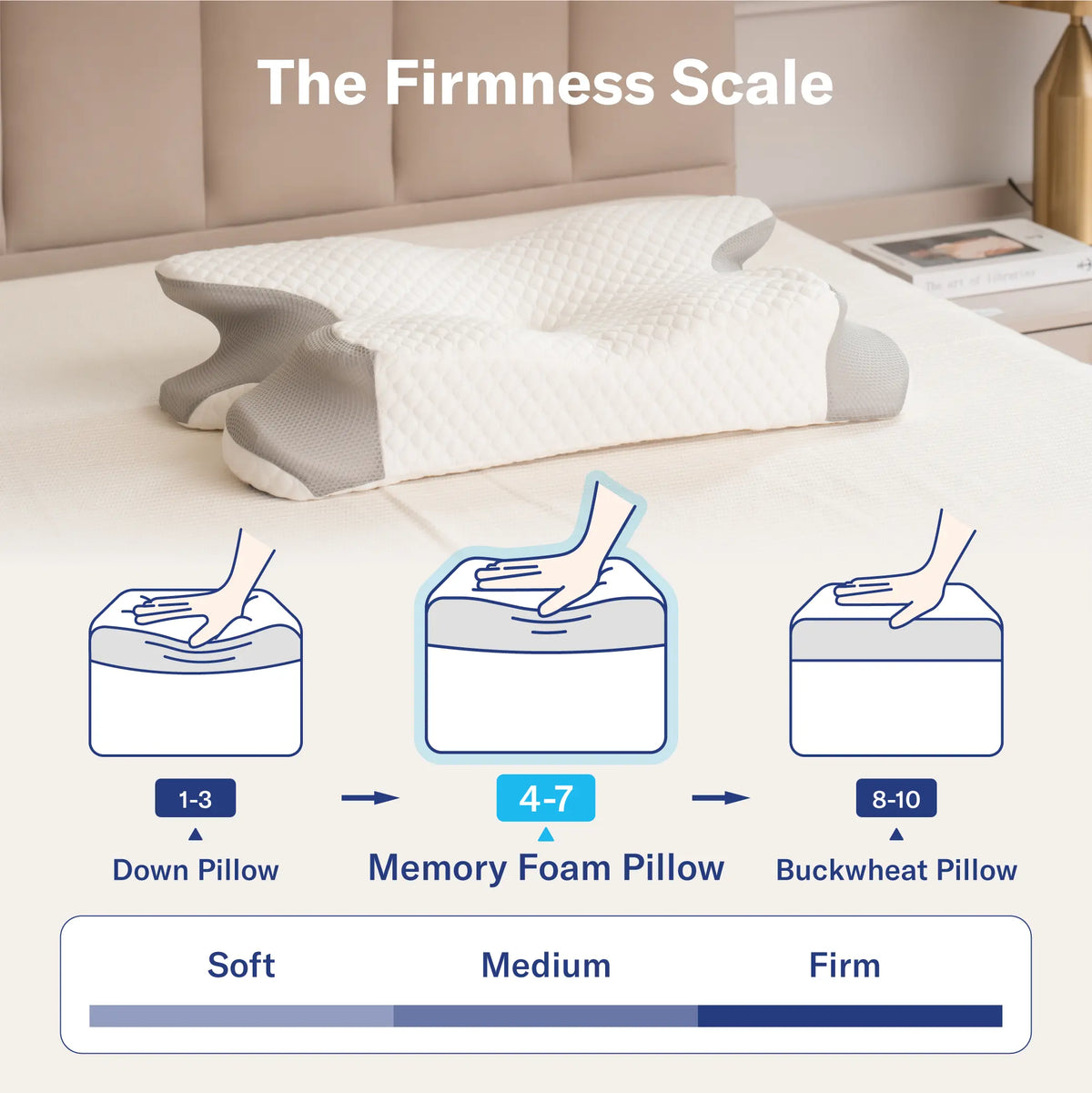 Contour Memory Foam Pillow | Neck Pain Relief